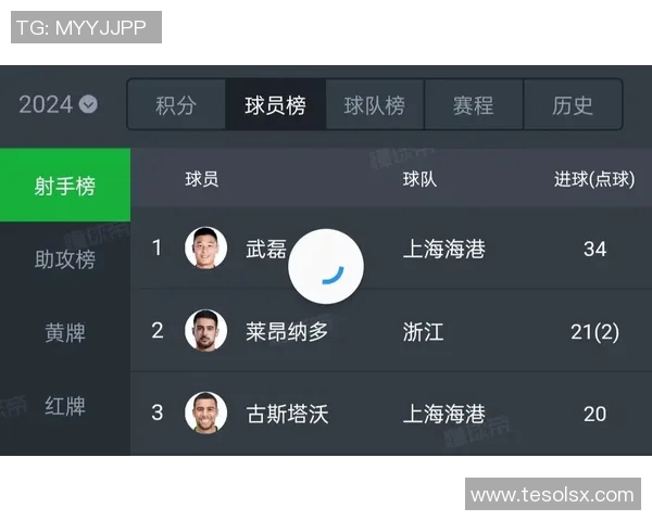 中超球员进球榜：射手王激烈争夺战