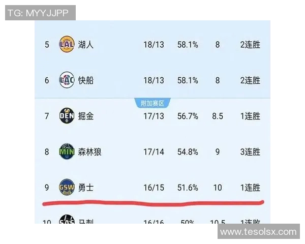 季后赛评分出炉：是高光还是低迷？