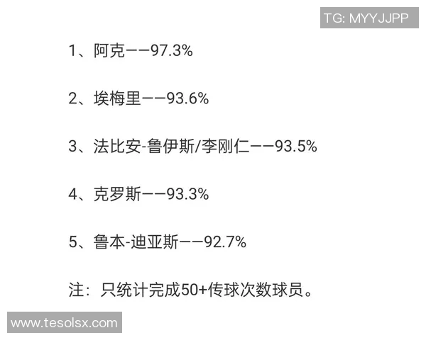体育技术统计:传球成功率与球队胜率关系 体育技术统计:传球成功率与球队胜率关系