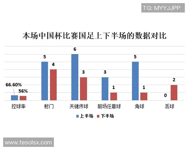 NBA球员赛季得分与助攻数据分析：全面评估表现与影响力