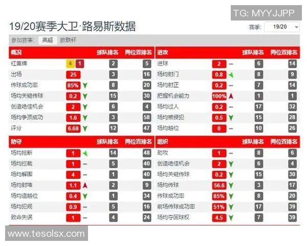 英超球队关键比赛表现深度解析与数据趋势全面研究 英超球队关键比赛表现深度解析与数据趋势全面研究